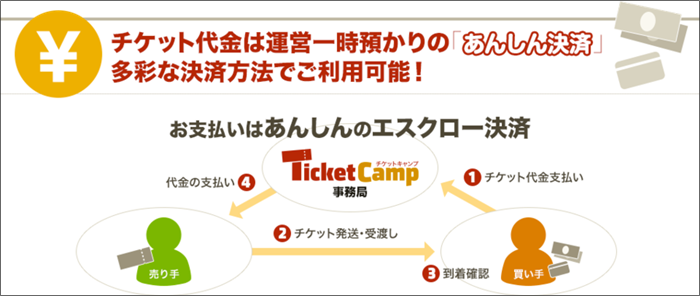 ticketcamp-tewatashi-nagaree-5856415